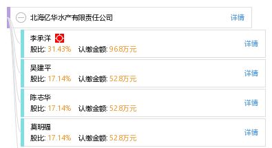 北海億華水產有限責任公司 工商信息、信用報告、財務報表、聯系方式及天眼查查詢指南